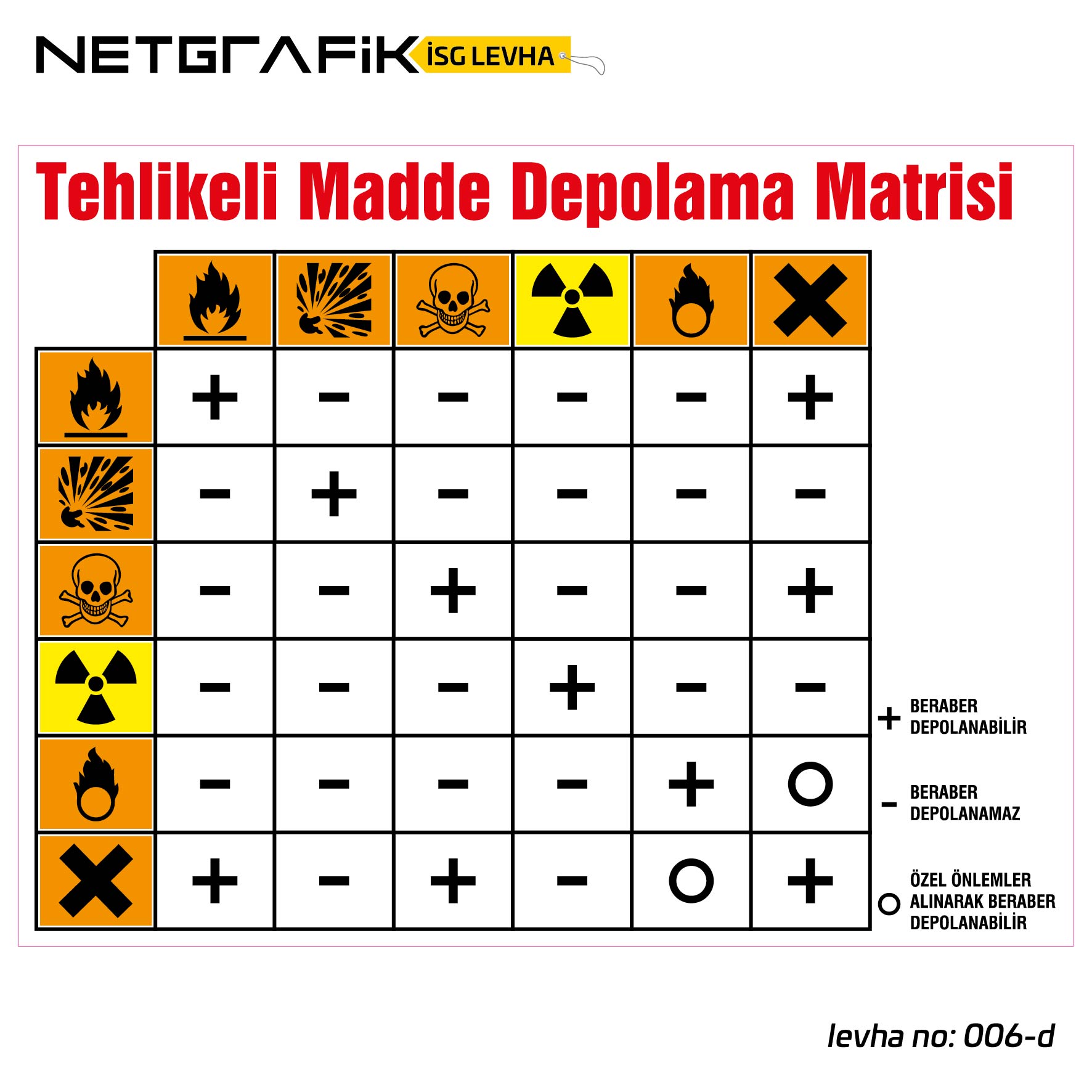 Tehlikeli Madde Depolama Matrisi | İş Güvenliği Levhası: 006-d